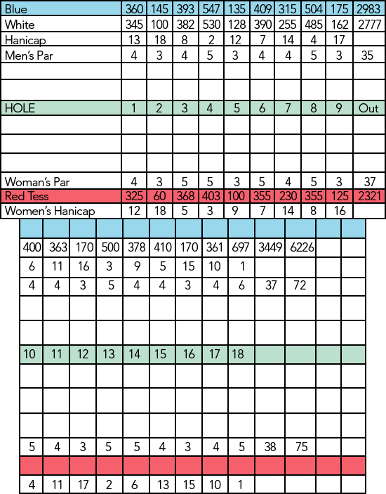 Scorecard